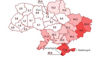 Andel av befolkningen i Ukraina som har ryska som modersmål. Från 2001.